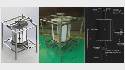Development of a Cyclo-Rotor UAV Scale Application featured image