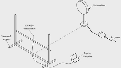 A CFD Approach To Evaluate Performance of Pedestal Fan Blades featured image